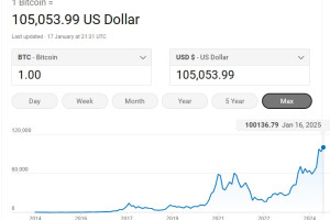 The Man Who Bought Pizza with 10,000 Bitcoins: The Legendary Story of Laszlo Hanyecz