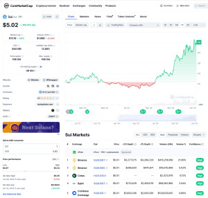 sui-coinmarketcap-300x286 Sui is now worth $5 compared to about $1 a year ago.