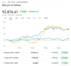 crypto-btc-eth-trx-2025-04-24-300x281 Crypto Prices for BTC, ETH and TRX as of 2025-04-24