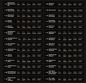 nezha-all-servers-dashboard-300x287 All 28 servers, including the Raspberry Pi 4B at home, are shown on one dashboard: health status including CPU, RAM, disk, and network.