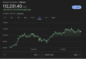 btc-price-2025-09-29-bitcoin-300x205 Bitcoin/BTC Price as of 2025-09-29