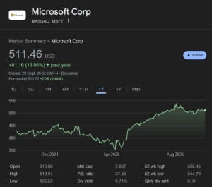 msft-share-price-2025-09-29-300x265 MSFT Share Price as of 2025-09-29