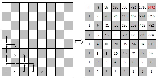 combination-grid-walking Teaching Kids Programming - Introduction to Combinatorial Mathematics 1 (Pascal Triangle/Binomial)