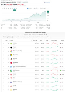 nvidia-stock-performance-most-valuable-211x300 Nvidia Stock Performance / Most Valuable Company