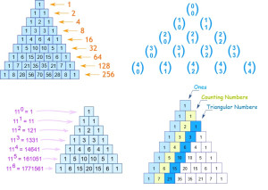 pascal-triangle-300x213 Pascal Triangle and Combination