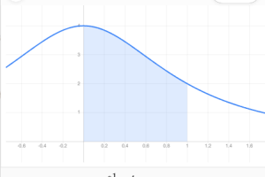 Calculating Pi with Numerical Integration in Python and C++