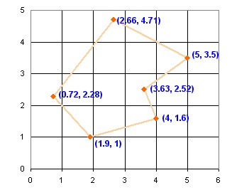 polygon2 Sign Area of Irregular Polygon algorithms beginner c # geometry implementation math programming languages tricks 