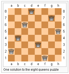 Algorithm For Chess Program In Python